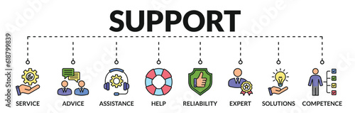 Banner of support web vector illustration concept with icons of service, advice, assistance, help, reliability, expert, solutions, competence