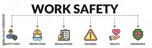 Banner of work safety web vector illustration concept with icons of safety first, protection, regulations, hazards, health, insurance