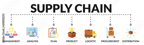 Banner of supply chain web vector illustration concept with icons of management, analysis, plan, product, logistic, procurement, distribution