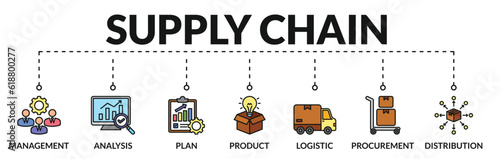 Banner of supply chain web vector illustration concept with icons of management, analysis, plan, product, logistic, procurement, distribution