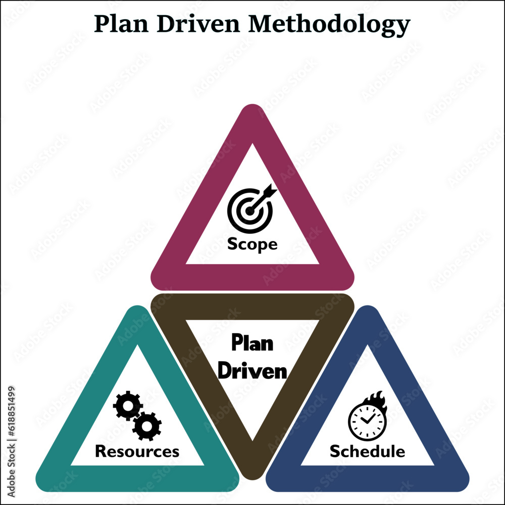 Obraz premium Plan-Driven Methodology. Infographic template with icons 