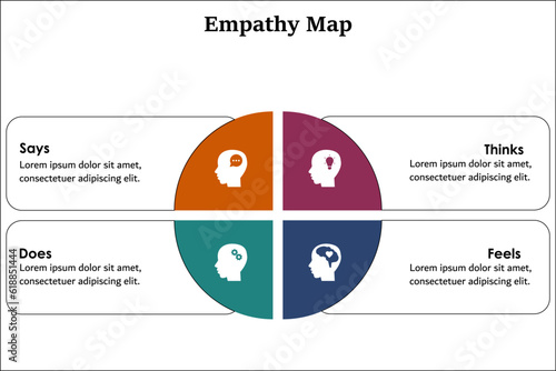 Empathy Map - Says, Thinks, Feels, Does. Infographic template with icons 