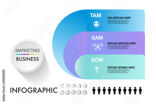 TAM SAM SOM infographic template 3 options marketing analysis business site for investment and opportunity	