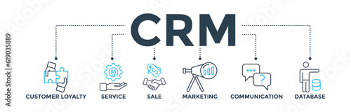 CRM banner web icon vector illustration concept for customer relationship management with icon of customer loyalty, service, sale, marketing, communication, and database