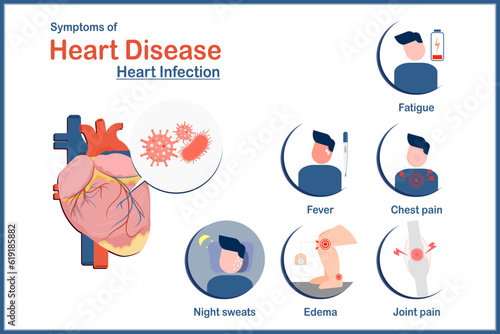 Medical illustration concept, heart disease symptoms caused by infection, fatigue, night sweats, edema, joint pain, chest pain and fever, flat style.