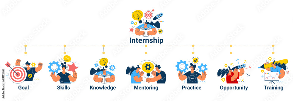 Internship concept. Banner with keywords and icons. Concept with icon of goal, skills, knowledge, mentoring, practice, opportunity, and training.