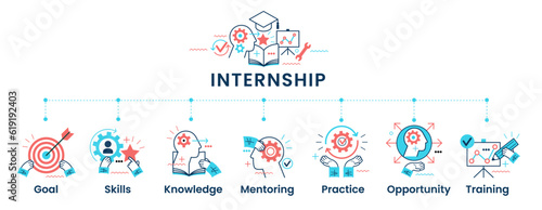 Internship concept. Banner with keywords and icons. Concept with icon of goal, skills, knowledge, mentoring, practice, opportunity, and training.