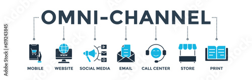 Omnichannel banner web icon vector illustration concept with icon of mobile, website, social media, email, call center, store, and print