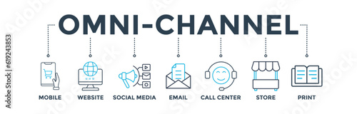 Omnichannel banner web icon vector illustration concept with icon of mobile, website, social media, email, call center, store, and print