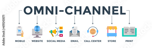 Omnichannel banner web icon vector illustration concept with icon of mobile, website, social media, email, call center, store, and print