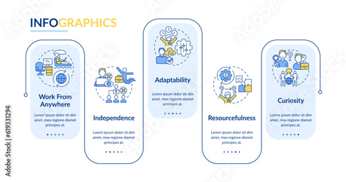 Digital nomad characteristics rectangle infographic template. Data visualization with 5 steps. Editable timeline info chart. Workflow layout with line icons. Lato-Bold, Regular fonts used