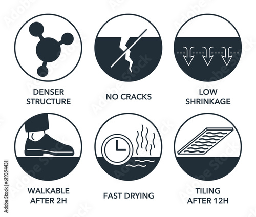 Self-levelling flooring mixture benefits icons set
