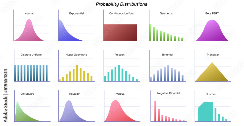 Different Distribution Shapes Shapes Of Distribution Statistics KQPH Different Distribution Shapes Shapes Of Distribution Statistics KQPH