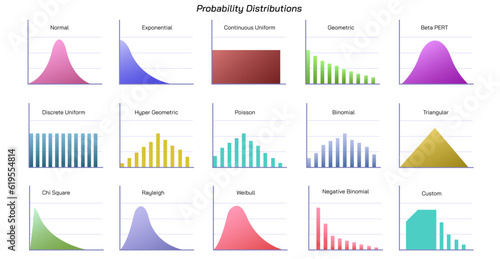 What is the probability? Types of probability distributions, discrete and continuous distribution. hypergeometric, poisson, binomial, normal, uniform and exponential distribution. statistical vector