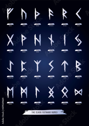 Hand drawn runic alphabet called the Elder Futhark.