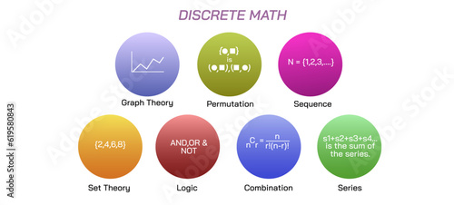 Discrete mathematics is the study of mathematical structures that can be considered discrete, Analogous to discrete variables, having a bijection with natural numbers rathar than continuous vector.