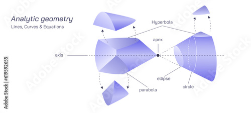 Analytic geometry, also called coordinate geometry, mathematical subject in which algebraic symbolism and methods are used to represent and solve problems in geometry vector. Mathematics diagram.