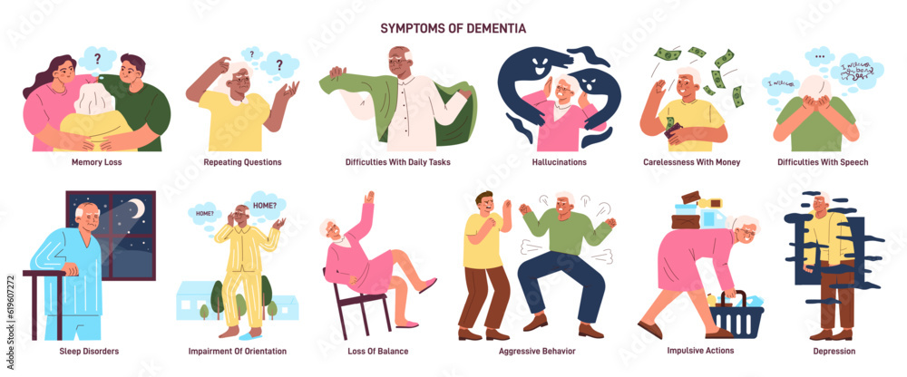 Dementia concept set. Age-related brain damage and functions