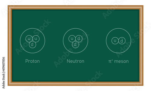 Proton neutron and meson diagram. Physics resources for teachers and students.