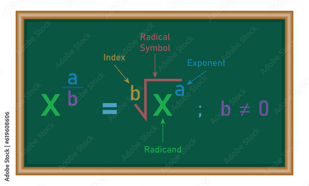Fototapeta premium Radical form and exponential form in mathematics.