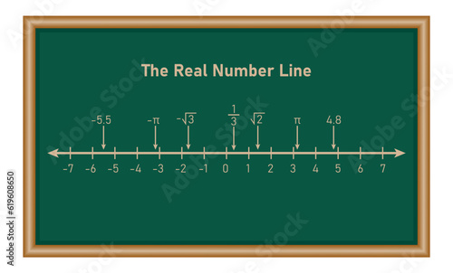Representation of the real number line. Mathematics resources for teachers. Vector illustration.