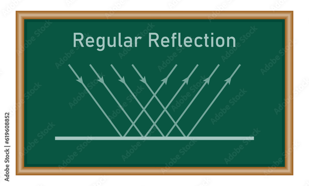 Vetor de Regular reflection of light. Specular reflection diagram