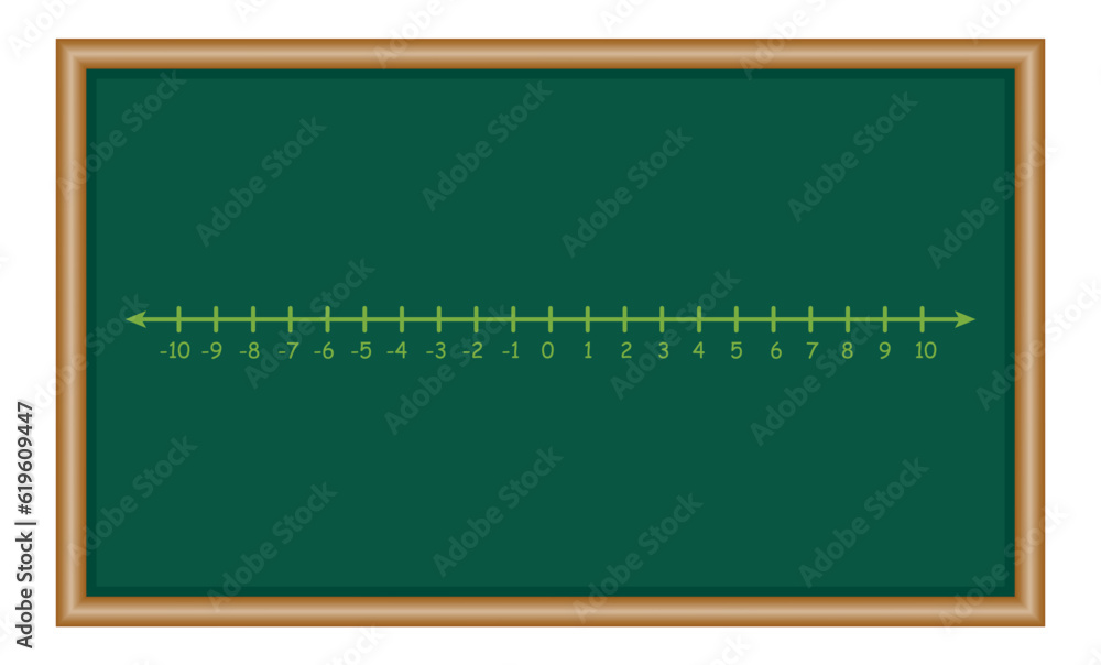 Representation of the real number line. Mathematics resources for teachers. Mathematics resources for teachers and students. Representation of the real number line. Mathematics resources for teachers. Mathematics resources for teachers and students.