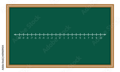 Representation of the real number line. Mathematics resources for teachers. Mathematics resources for teachers and students.