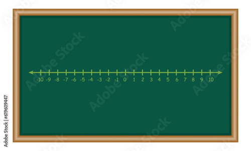 Representation of the real number line. Mathematics resources for teachers. Mathematics resources for teachers and students.