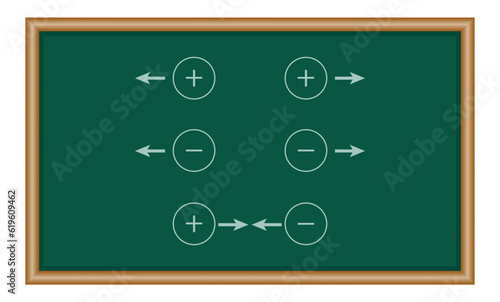 Coulomb’s law for electrostatic force between two point charges and Newton’s law for gravitational force between two stationary point masses. Physics resources for teachers and students.