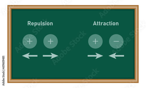 Coulomb’s law for electrostatic force between two point charges and Newton’s law for gravitational force between two stationary point masses. Physics resources for teachers and students.