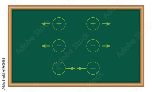 Coulomb’s law for electrostatic force between two point charges and Newton’s law for gravitational force between two stationary point masses. Physics resources for teachers and students.