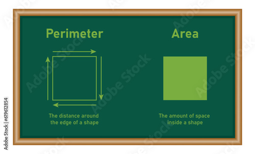 Perimeter and area of square formula in mathematics. Math resources for teachers and students.