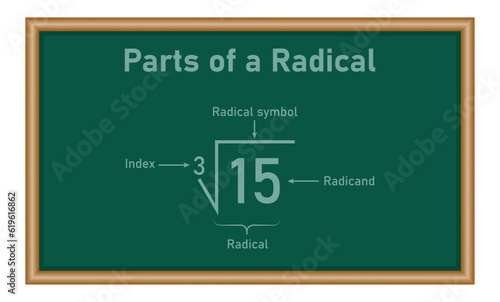 The parts of a radical in mathematics. Index, radical, and radicand symbol. Mathematics resources for teachers and students.