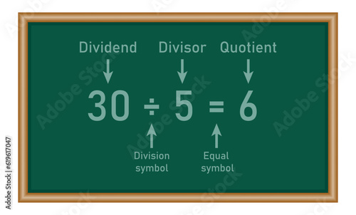 Division words in math. Parts of division. Dividend, divisor and quotient. Mathematics basic.