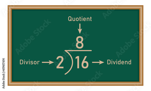 Long division steps. Parts of division. Properties of division. Divisor, dividend, quotient and remainder. Math for kids.