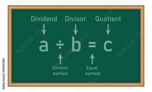 Long division steps. Parts of division. Properties of division. Divisor, dividend, quotient and remainder. Math for kids.