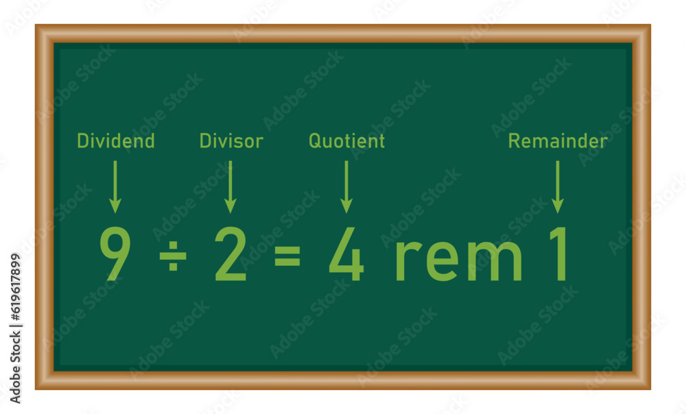 Long division steps. Parts of division. Properties of division. Divisor, dividend, quotient and remainder. Math for kids. Long division steps. Parts of division. Properties of division. Divisor, dividend, quotient and remainder. Math for kids.