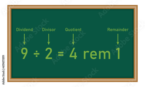 Long division steps. Parts of division. Properties of division. Divisor, dividend, quotient and remainder. Math for kids.