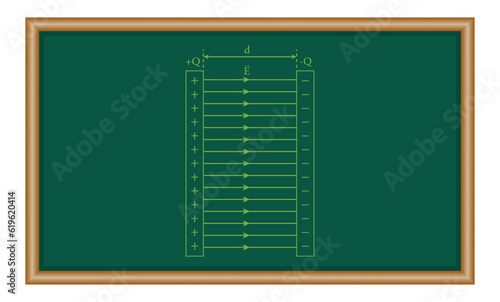 Capacitance of a parallel plate capacitor. Physics resources for teachers and students.