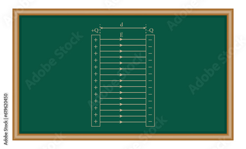 Capacitance of a parallel plate capacitor. Physics resources for teachers and students.