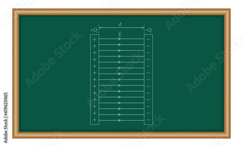 Capacitance of a parallel plate capacitor. Physics resources for teachers and students.