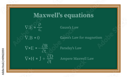 Maxwell's equations. Gauss's law, Gauss' law for magnetism, Faraday's law and ampere Maxwell law. Resources for teachers and students.