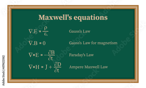Maxwell's equations. Gauss's law, Gauss' law for magnetism, Faraday's law and ampere Maxwell law. Resources for teachers and students.
