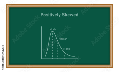 Mean, median and mode graph. Positively skewed. Resources for teachers and students.