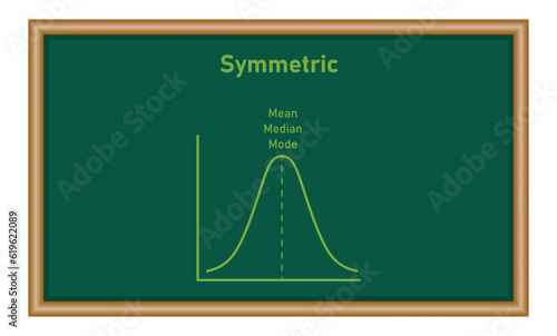 Mean, median and mode graph. Normal distribution. Resources for teachers and students.