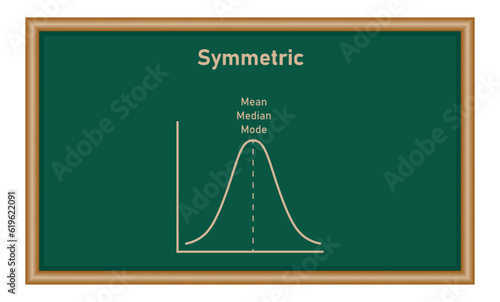 Mean, median and mode graph. Normal distribution. Resources for teachers and students.