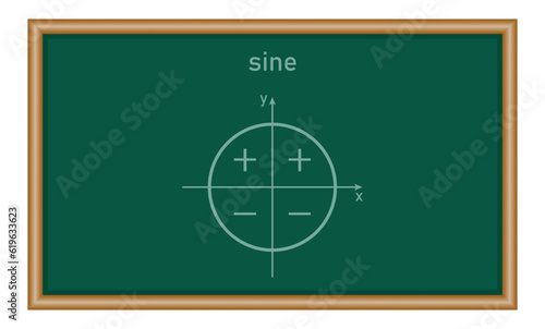 Sign of trigonometric functions in quadrants. Sine signs. Mathematics resources for teachers and students.