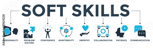 Soft skills banner web icon vector illustration concept with icon of personality, problem-solving, confidence, adaptability, empathy, collaboration, patience, communication
