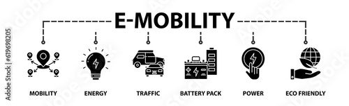 E-mobility banner web icon vector illustration concept with icon of mobility, energy, traffic, charging point, battery, power and eco-friendly
